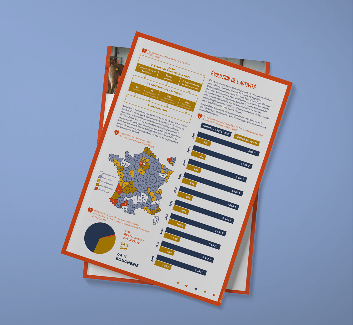 Fiches techniques du CIVO